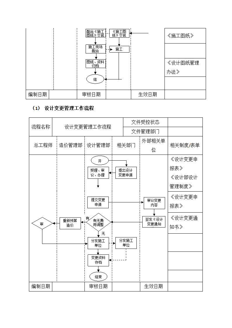 XX房地产公司图纸设计管理工作流程.docx第2页