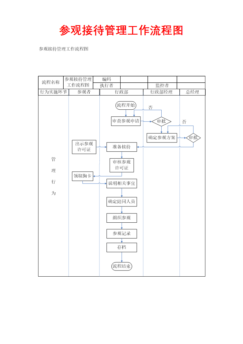 人事管理-参观接待管理工作流程图.docx第1页