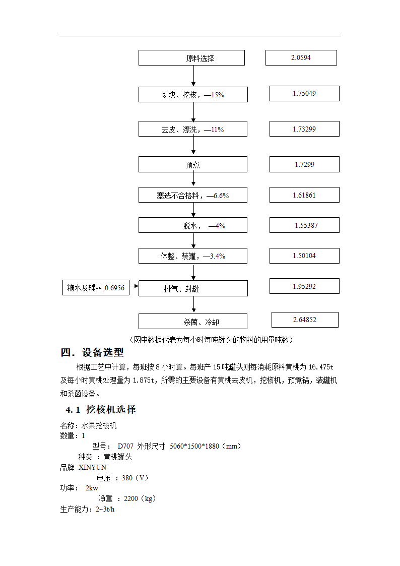 年产600吨黄桃罐头工艺设计.doc第10页