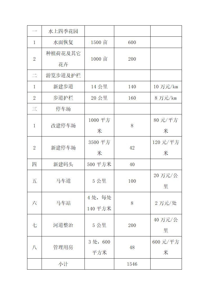 风景名胜区水上四季花园项目可行性研究报告.doc第13页