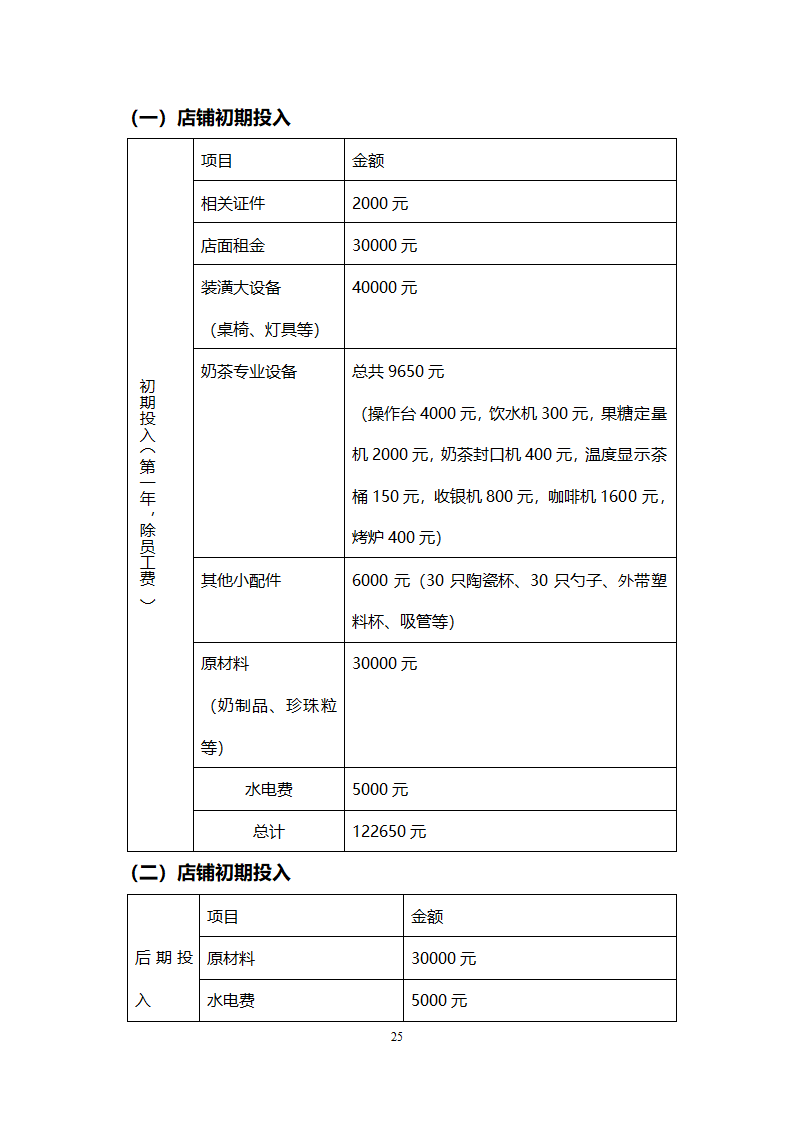 创业计划书范本（奶茶店）.doc第25页