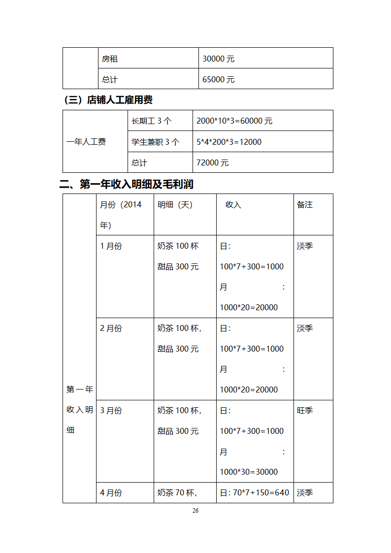 创业计划书范本（奶茶店）.doc第26页