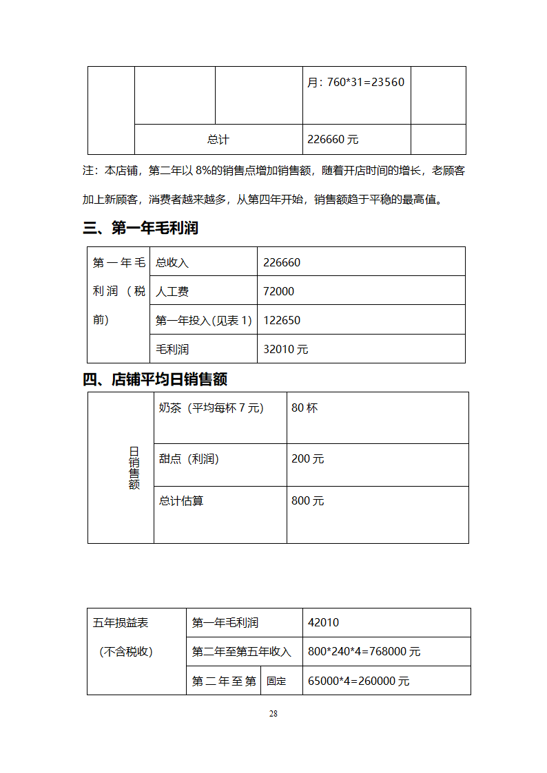 创业计划书范本（奶茶店）.doc第28页