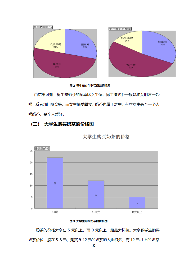 创业计划书范本（奶茶店）.doc第32页