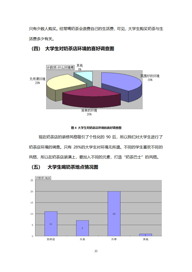 创业计划书范本（奶茶店）.doc第33页