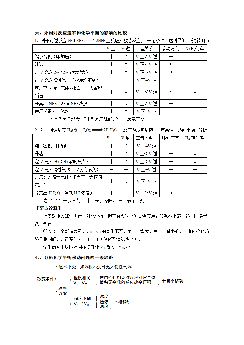 6.2 化学平衡-讲义.doc第6页