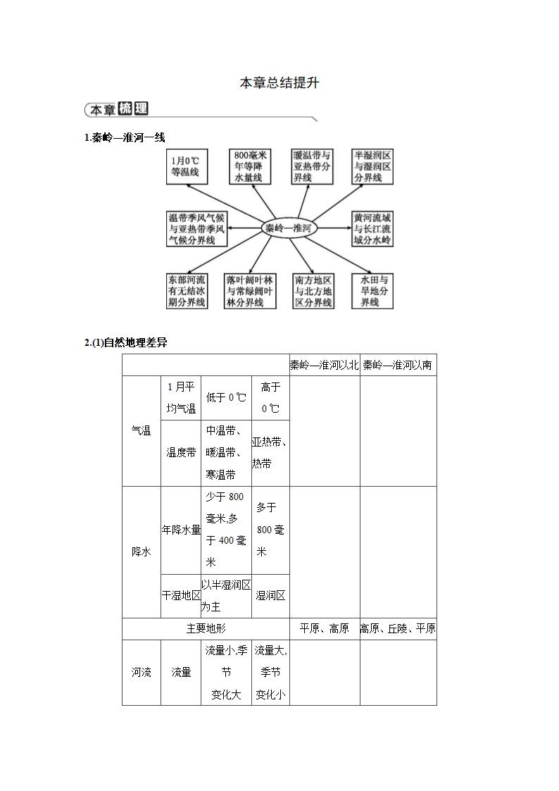 人教版地理八年级下册同步练习：第五章   中国的地理差异  本章总结提升（Word含答案）.doc