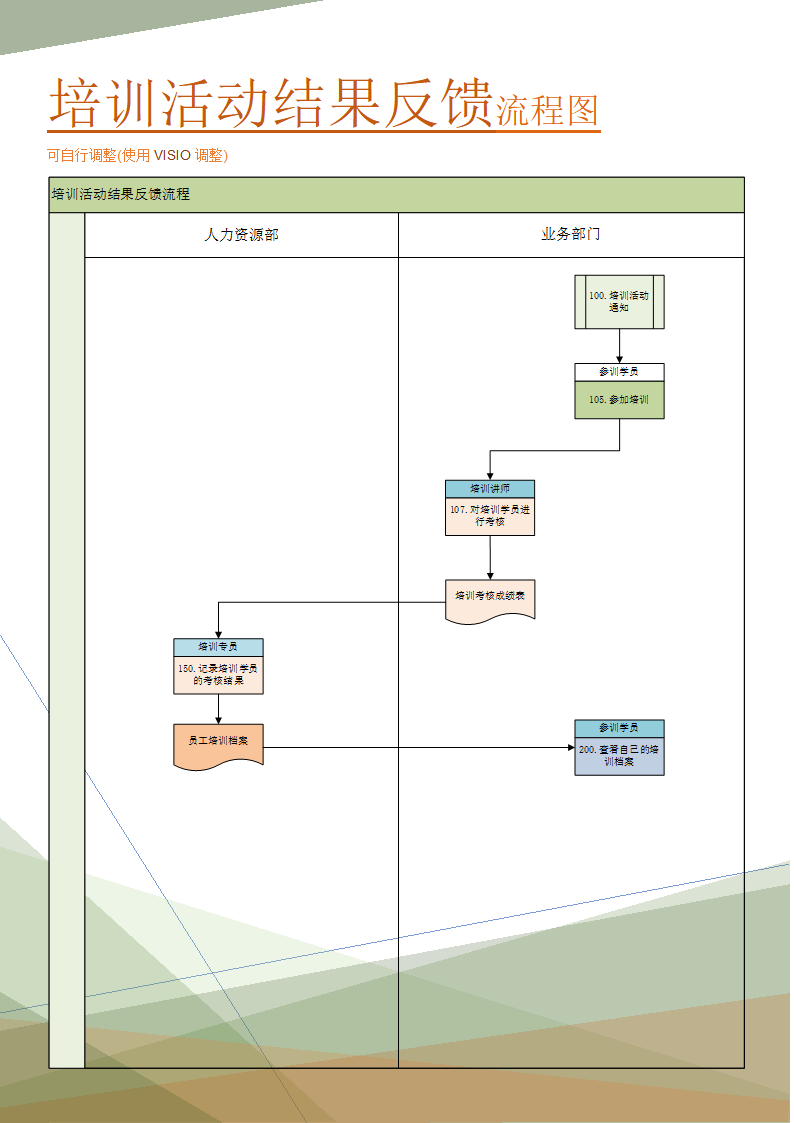 培训活动结果反馈流程图(管理实践实施方案).doc第1页