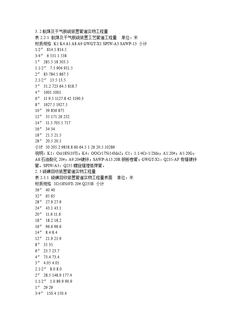 上海金山石化股份有限公司工艺管道工程施工方案.doc第2页