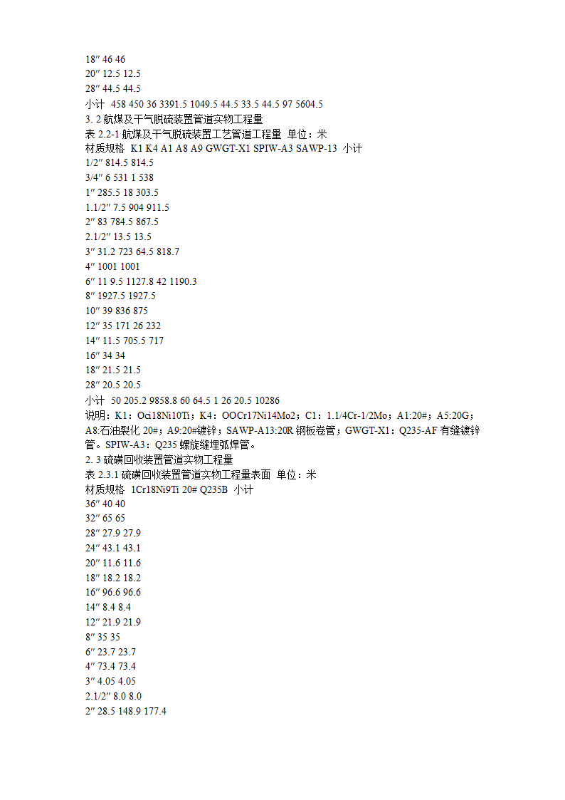 2炼油联合装置及配套工程工艺管道工程施工组织设计.doc第3页