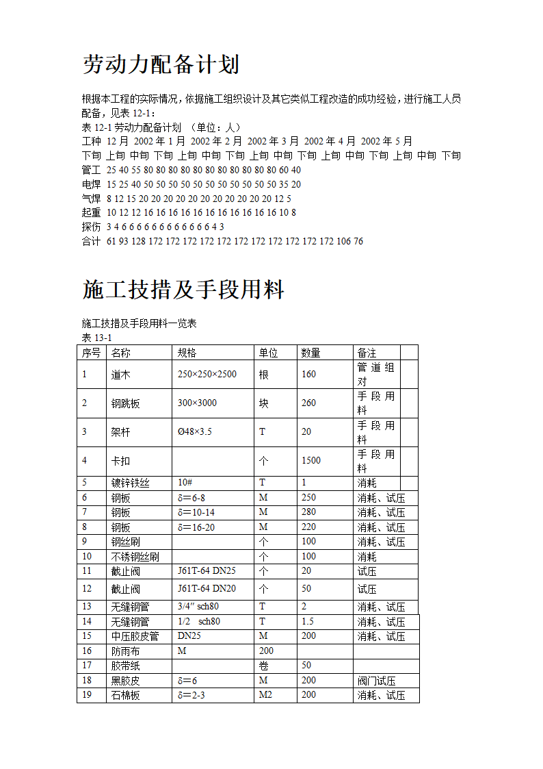 2炼油联合装置及配套工程工艺管道工程施工组织设计.doc第14页