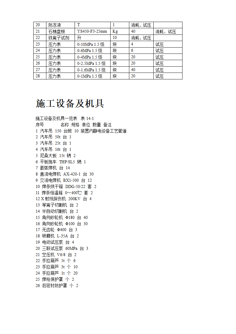 2炼油联合装置及配套工程工艺管道工程施工组织设计.doc第15页