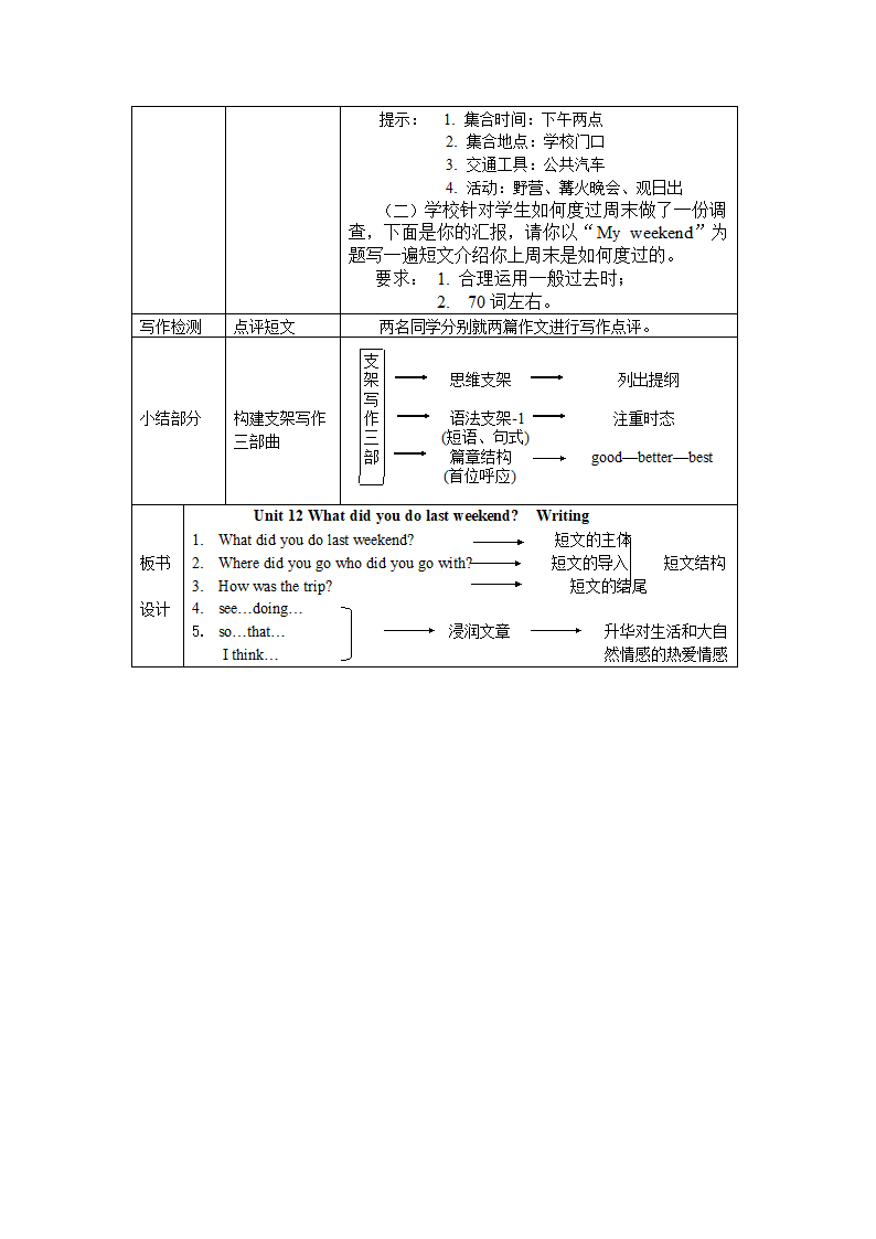 人教版七年级下册 Unit12 What did you do last weekend？ SectionB 3a-3b Self check 教案（表格式）.doc第3页