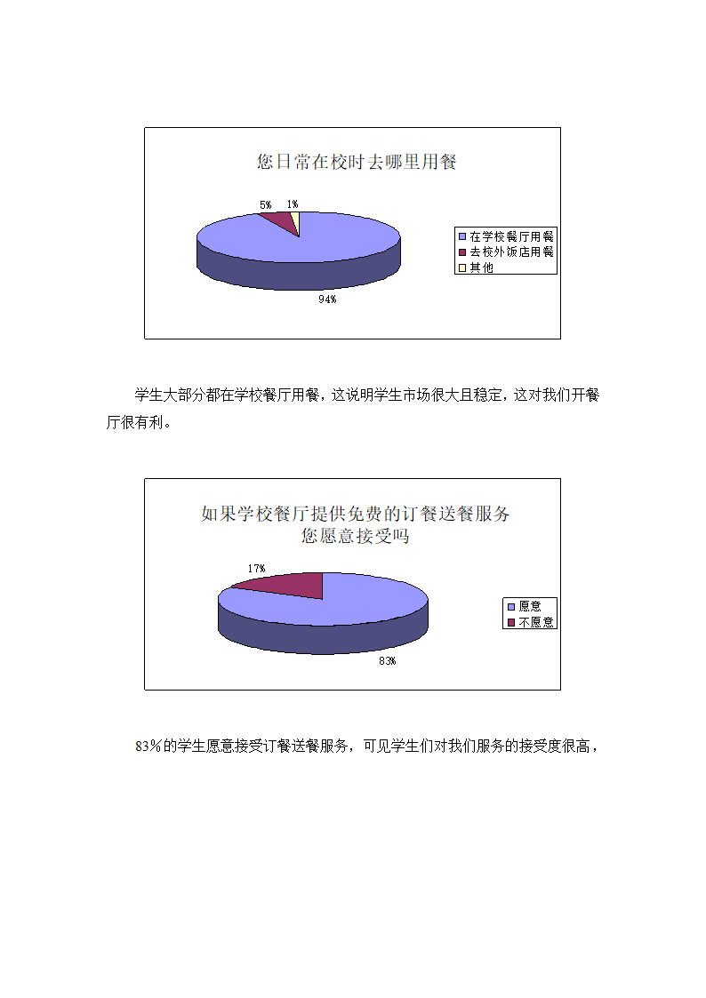 餐厅开设商业计划书.docx第4页