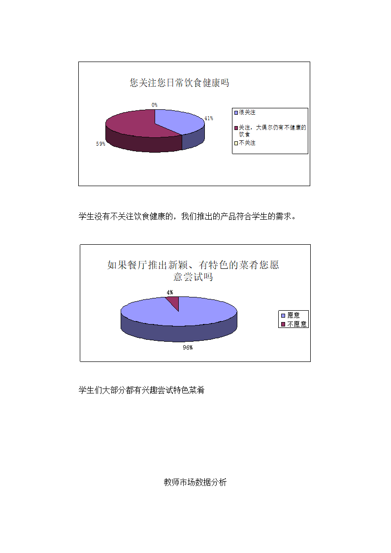 餐厅开设商业计划书.docx第5页