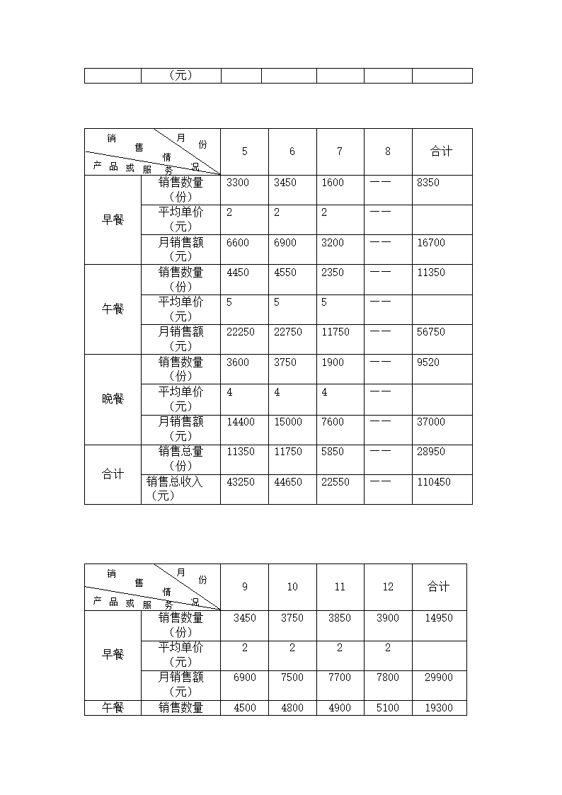 餐厅开设商业计划书.docx第15页