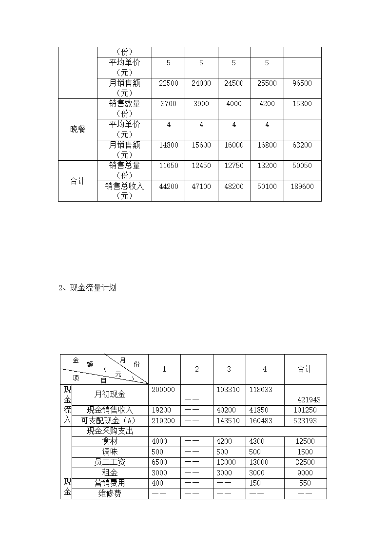 餐厅开设商业计划书.docx第16页