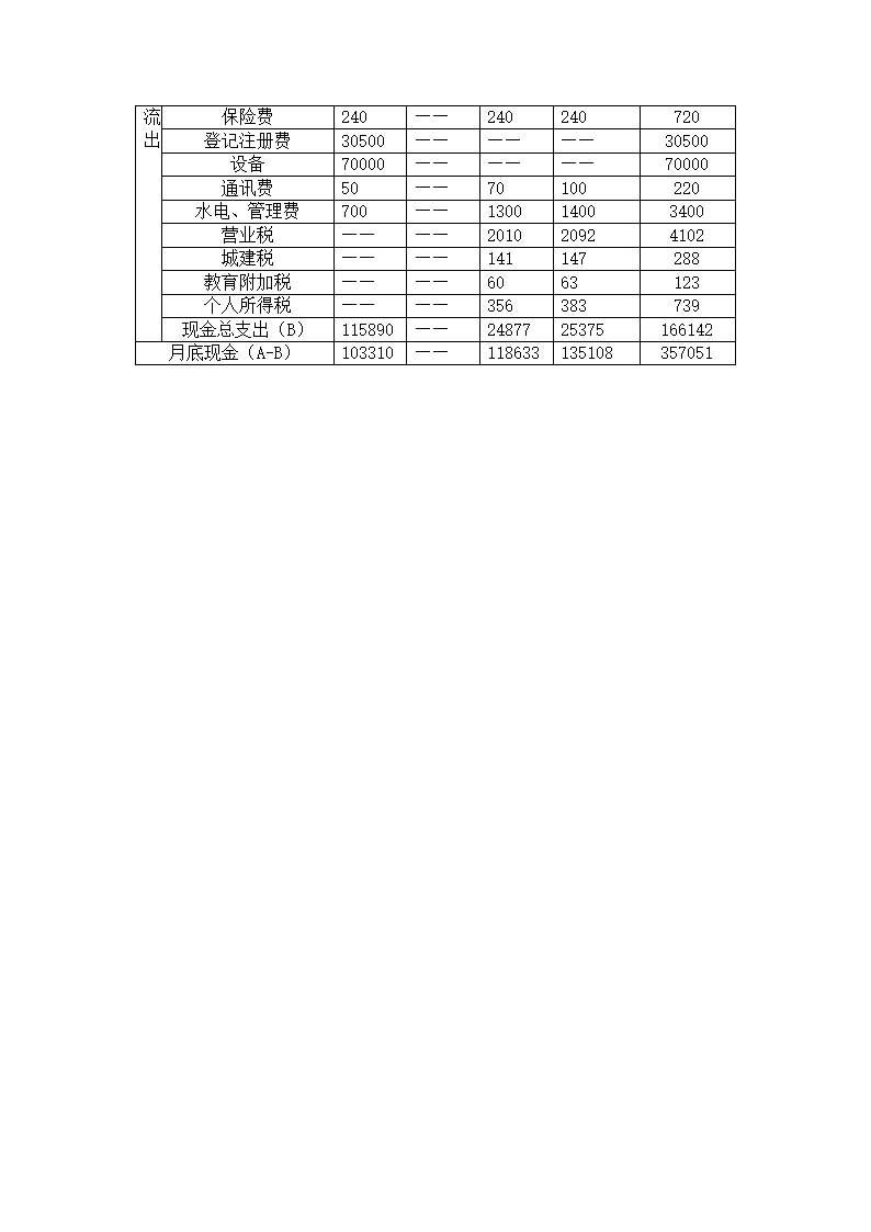 餐厅开设商业计划书.docx第17页