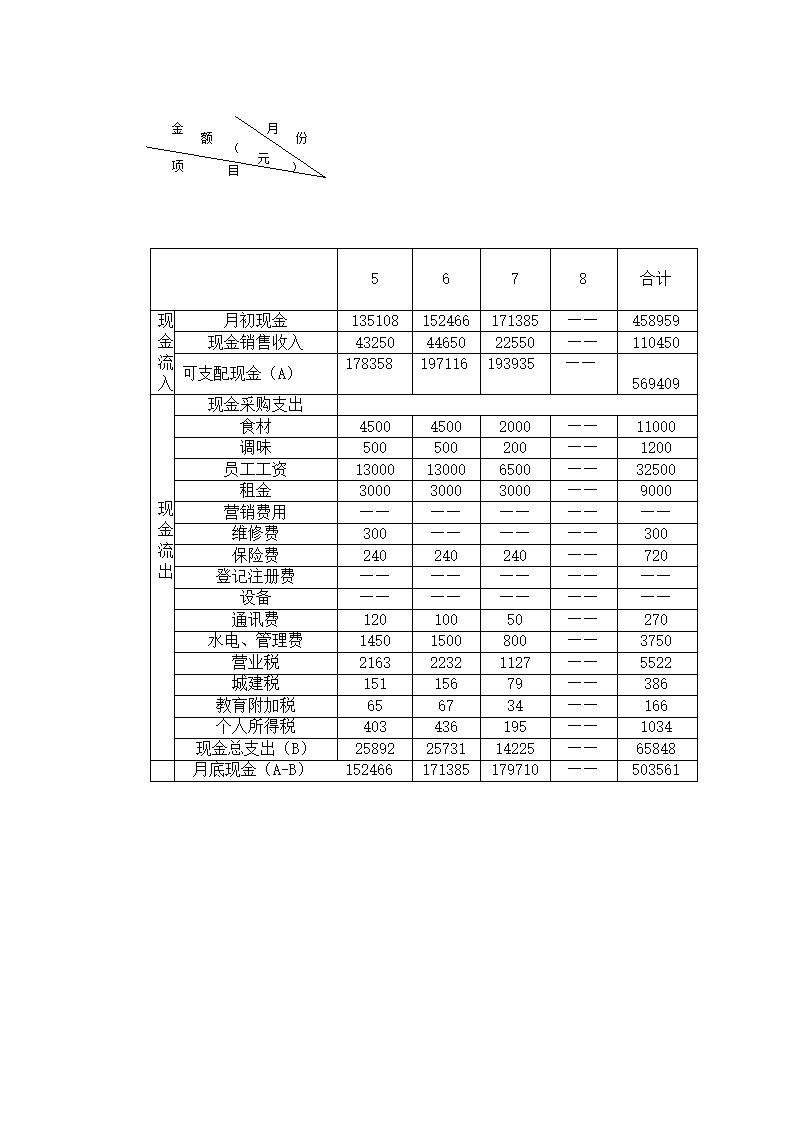 餐厅开设商业计划书.docx第18页