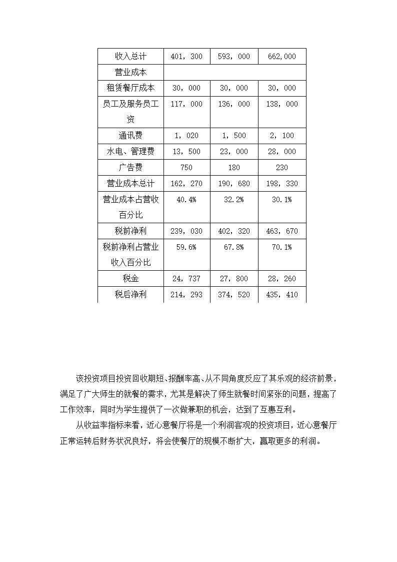 餐厅开设商业计划书.docx第20页