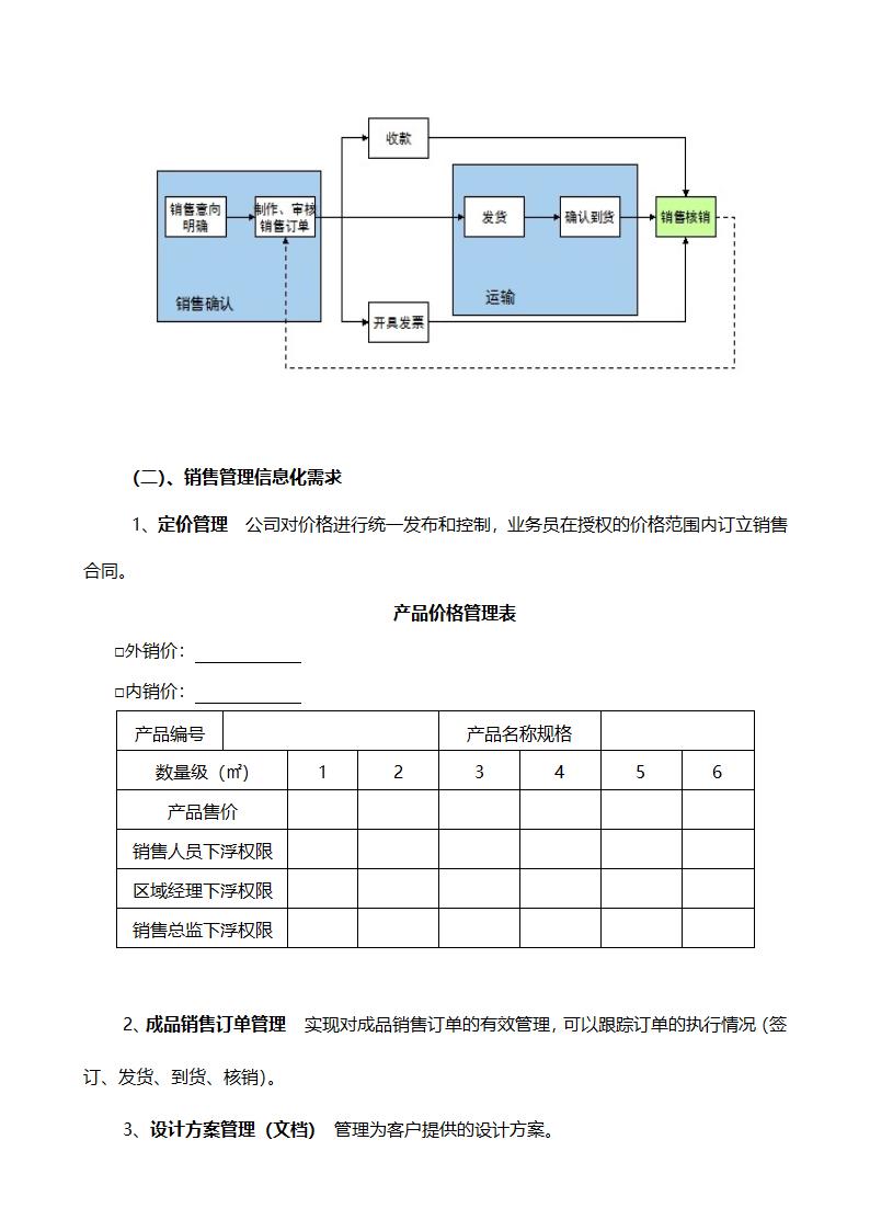 产品销售方案.doc第16页