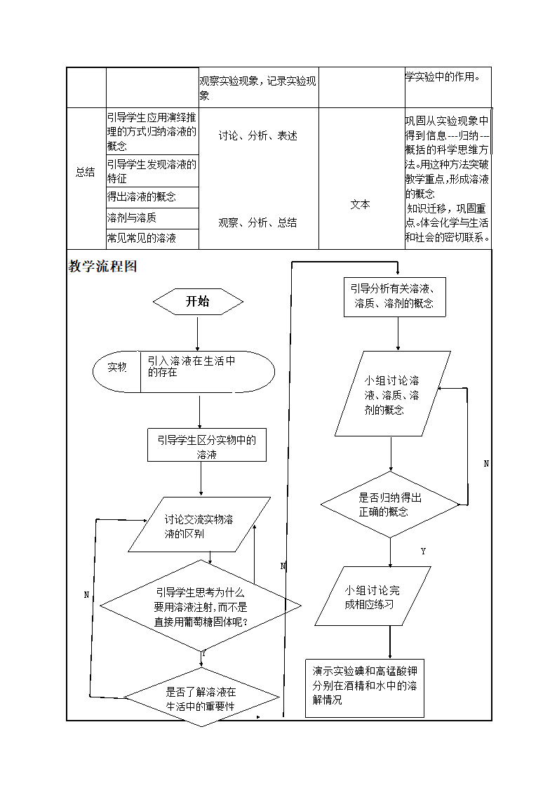 人教版九年级化学下册第九单元溶液课题１溶液的形成教学设计.doc第5页