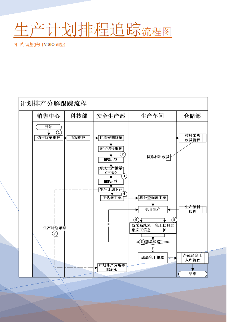 生产计划排程追踪流程图(实践实施方案).doc第1页