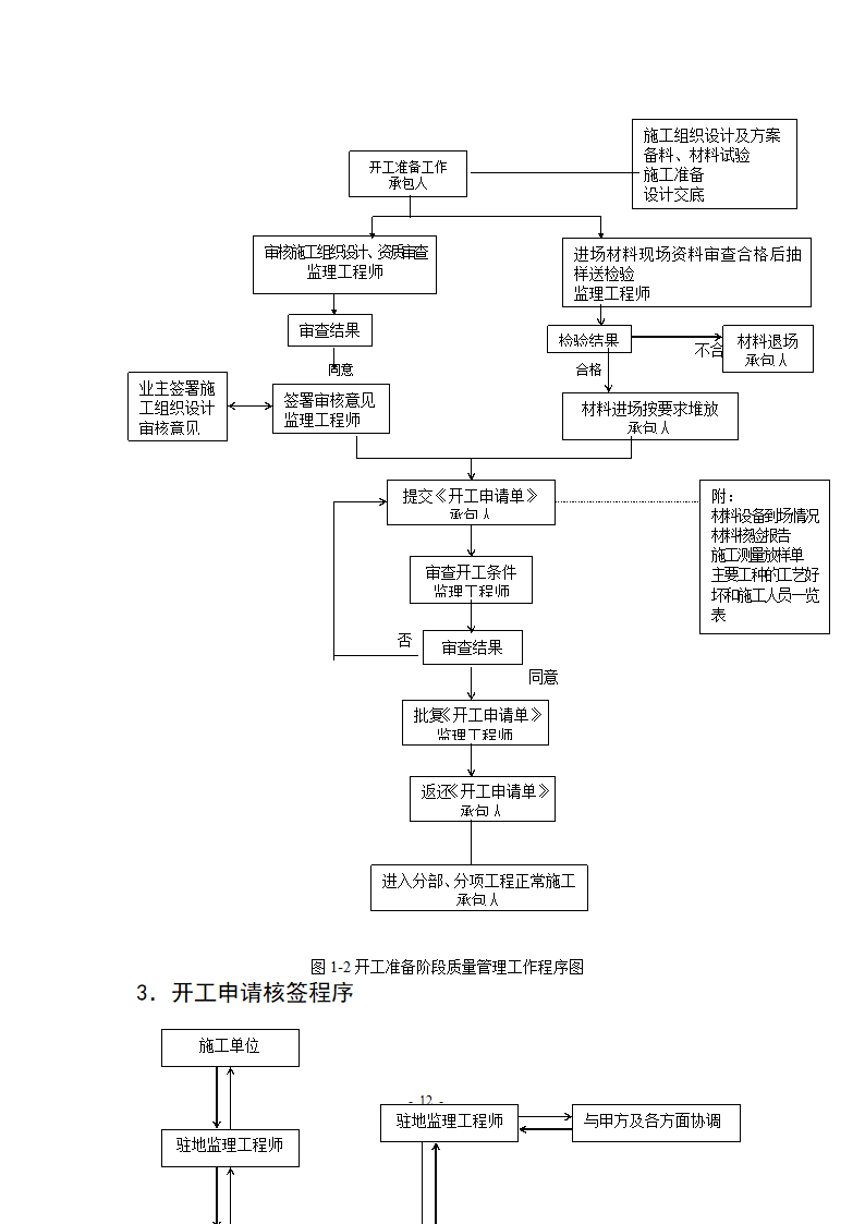 市政路网排水工程监理规划流程图.doc第13页