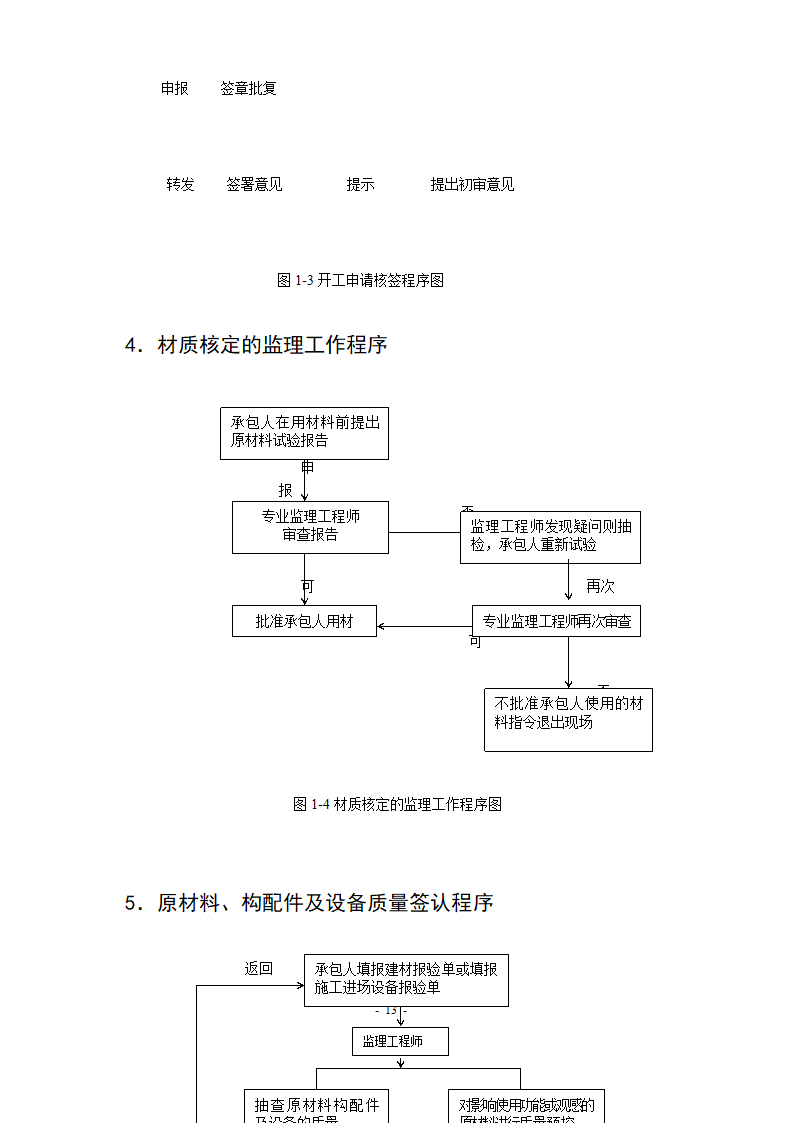 市政路网排水工程监理规划流程图.doc第14页