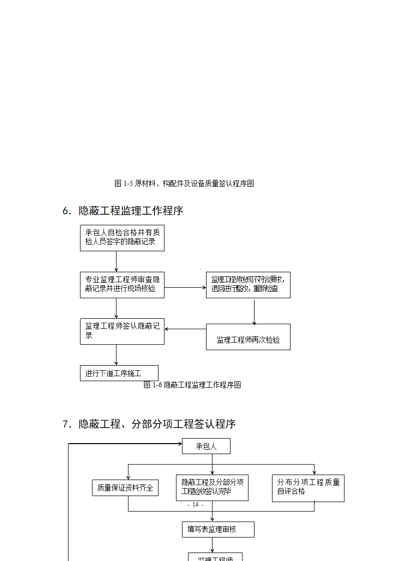 市政路网排水工程监理规划流程图.doc第15页