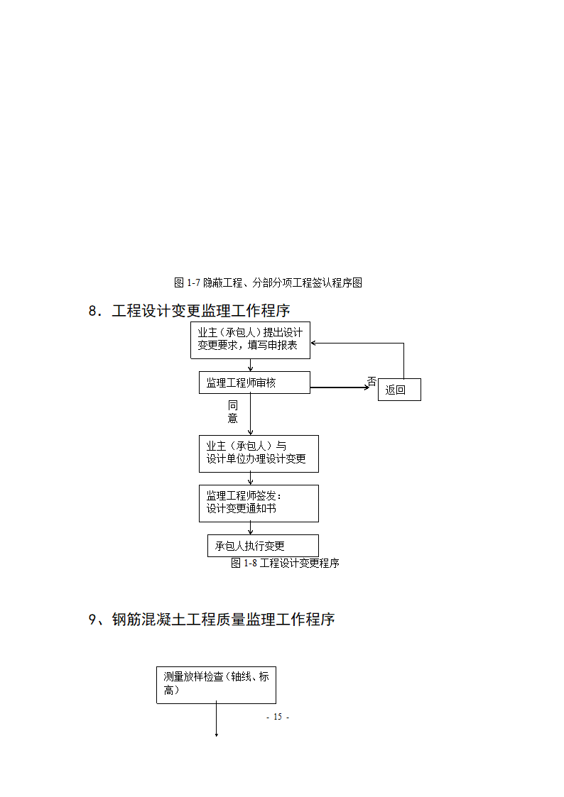 市政路网排水工程监理规划流程图.doc第16页