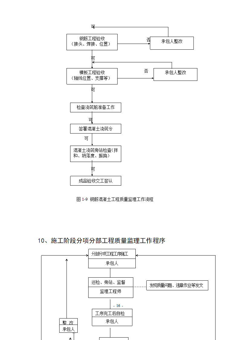 市政路网排水工程监理规划流程图.doc第17页