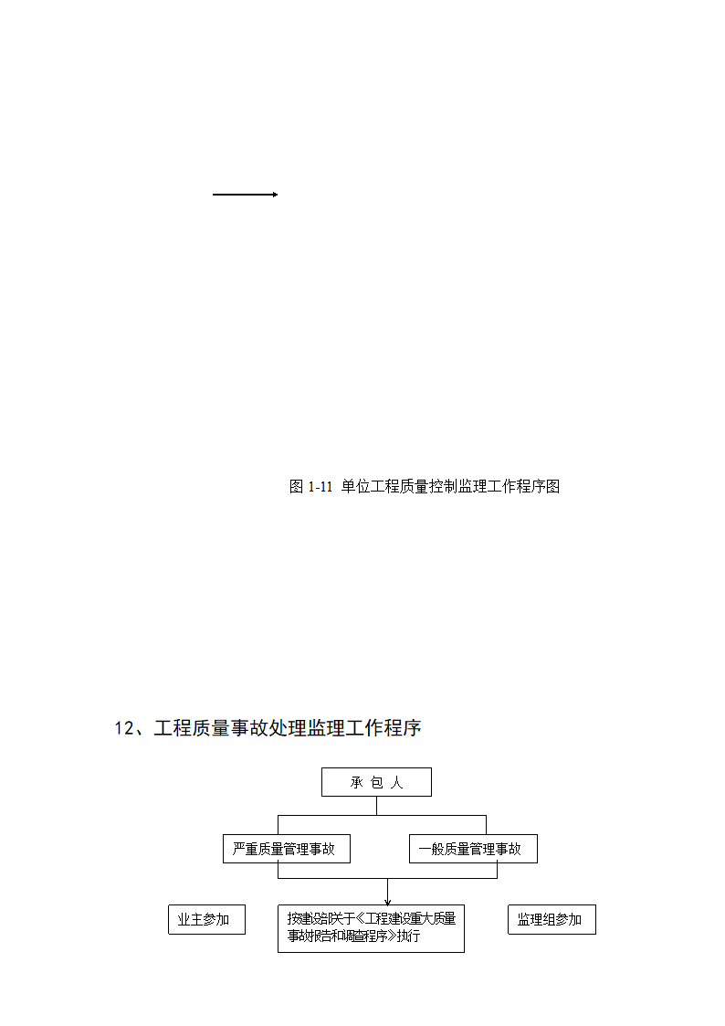 市政路网排水工程监理规划流程图.doc第19页