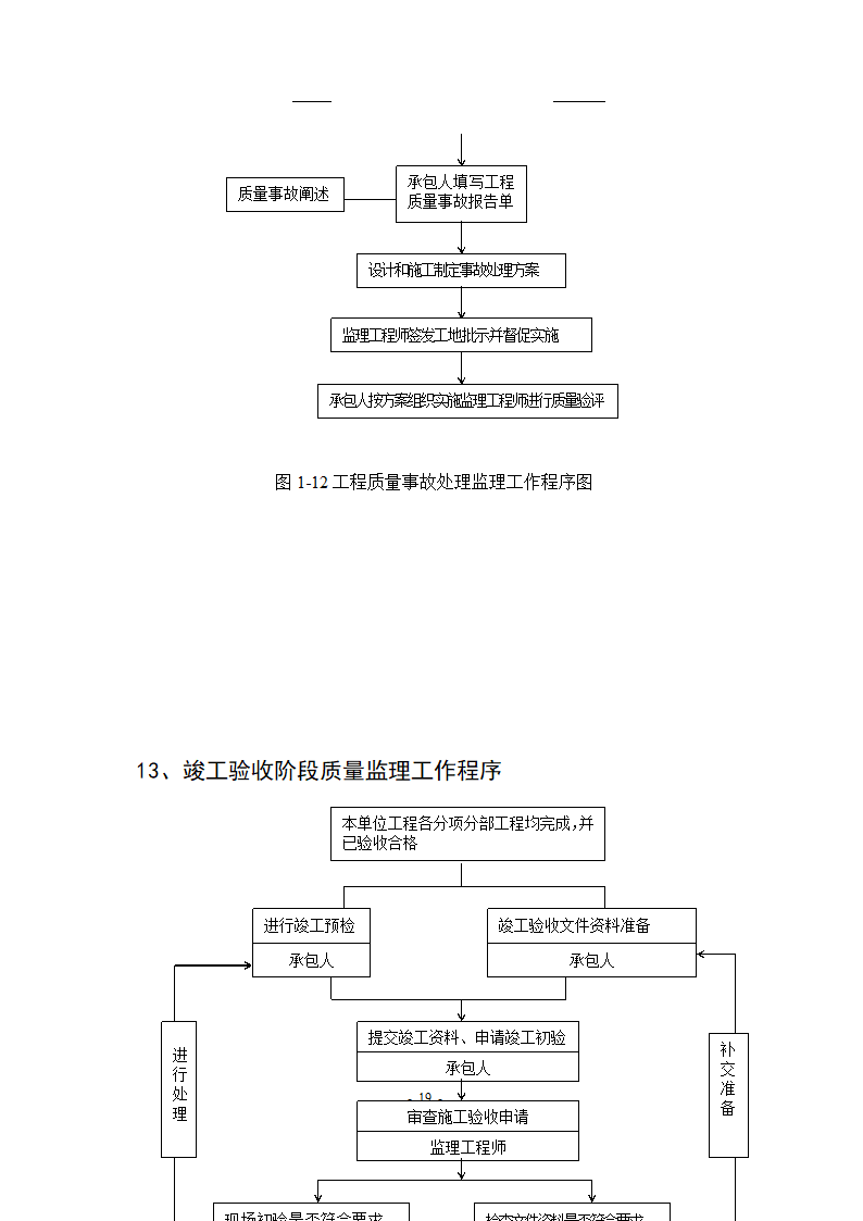 市政路网排水工程监理规划流程图.doc第20页