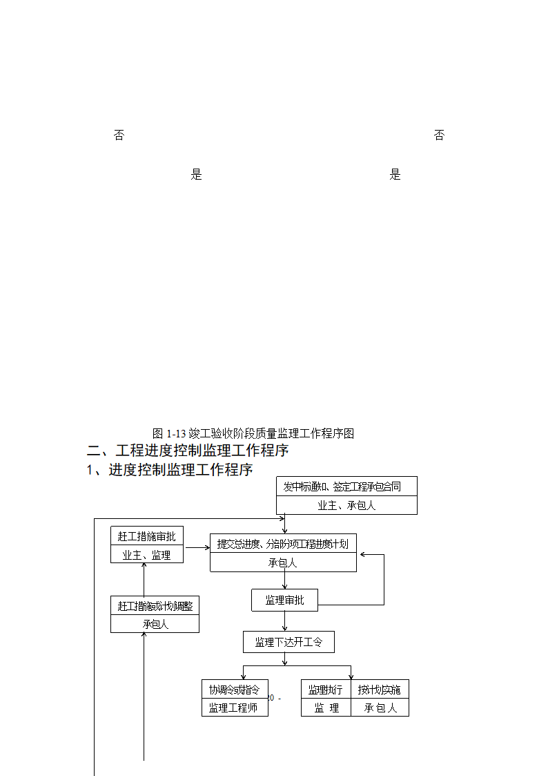 市政路网排水工程监理规划流程图.doc第21页