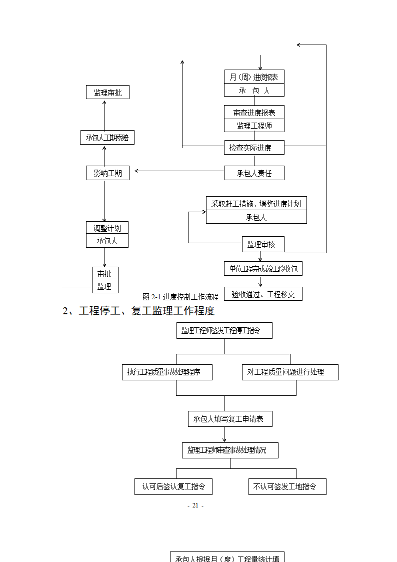 市政路网排水工程监理规划流程图.doc第22页