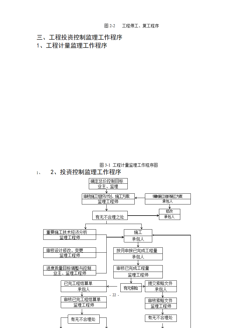 市政路网排水工程监理规划流程图.doc第23页