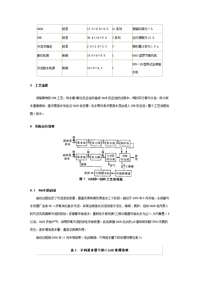 UASB一SBR工艺处理啤酒生产废水.doc第2页