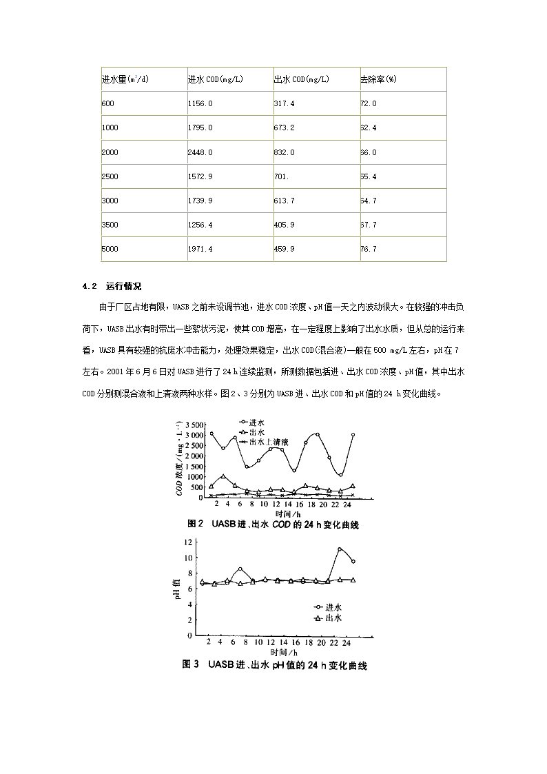 UASB一SBR工艺处理啤酒生产废水.doc第3页