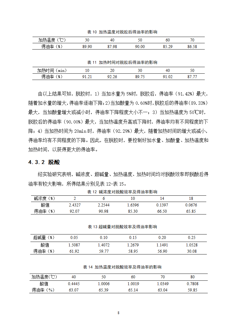 中药九香虫油脂的提取精制工艺研究.doc第12页