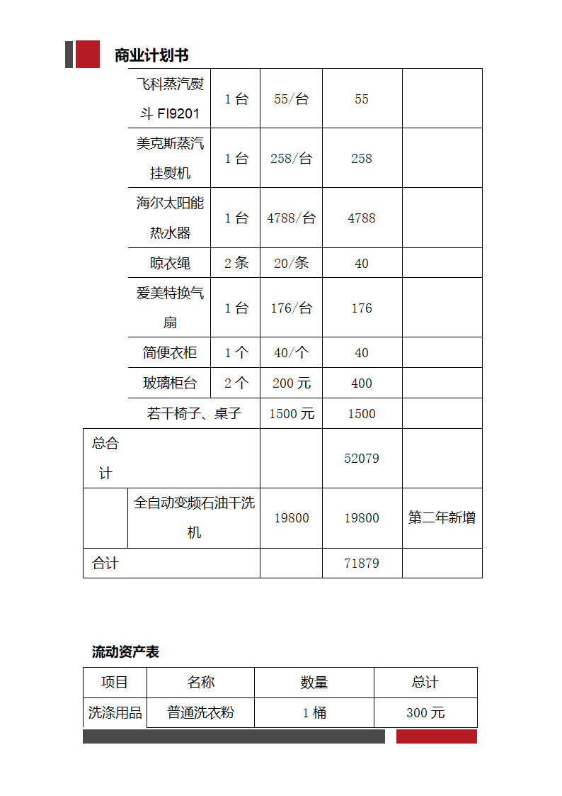 洗衣店铺经营开发商业计划书.docx第23页