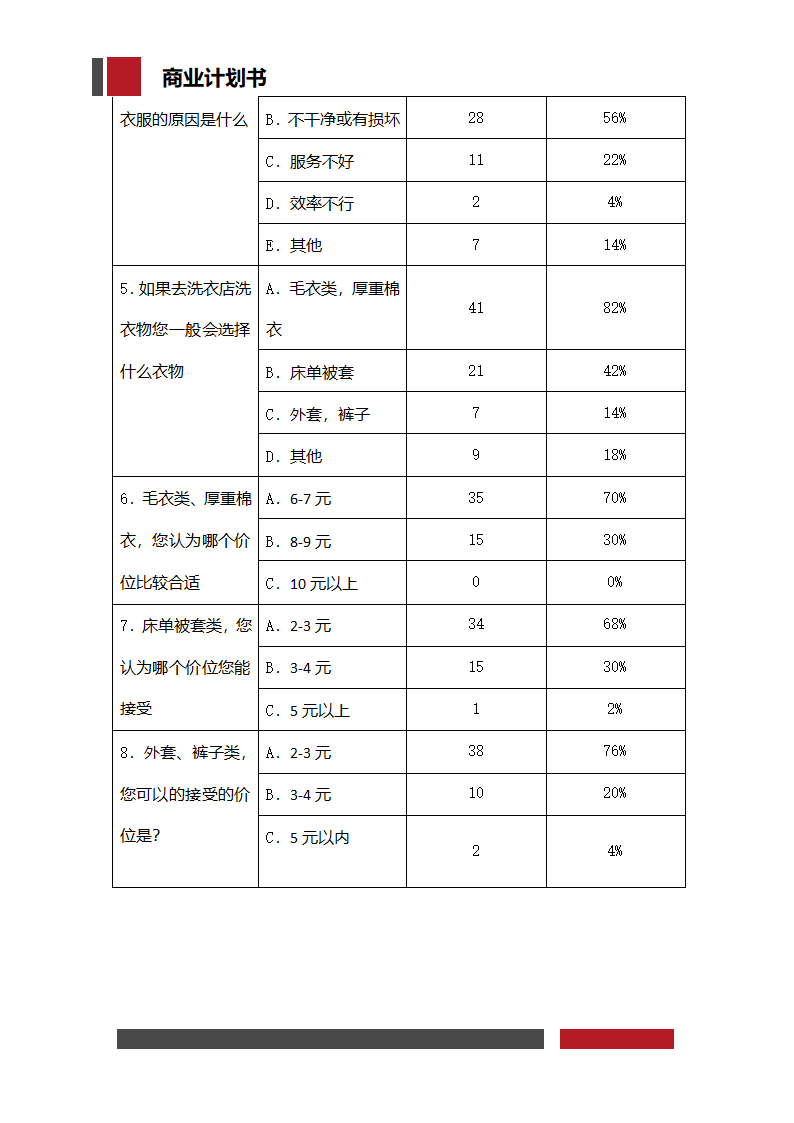 洗衣店铺经营开发商业计划书.docx第42页