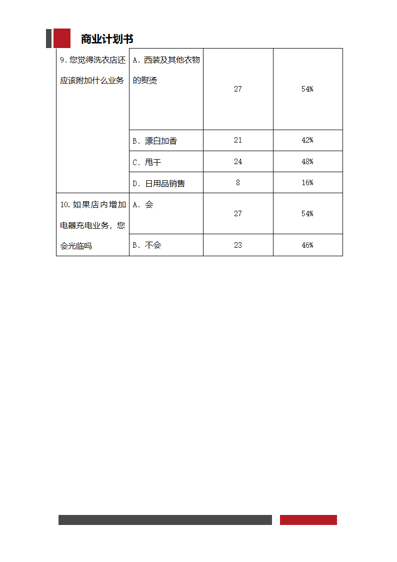 洗衣店铺经营开发商业计划书.docx第43页