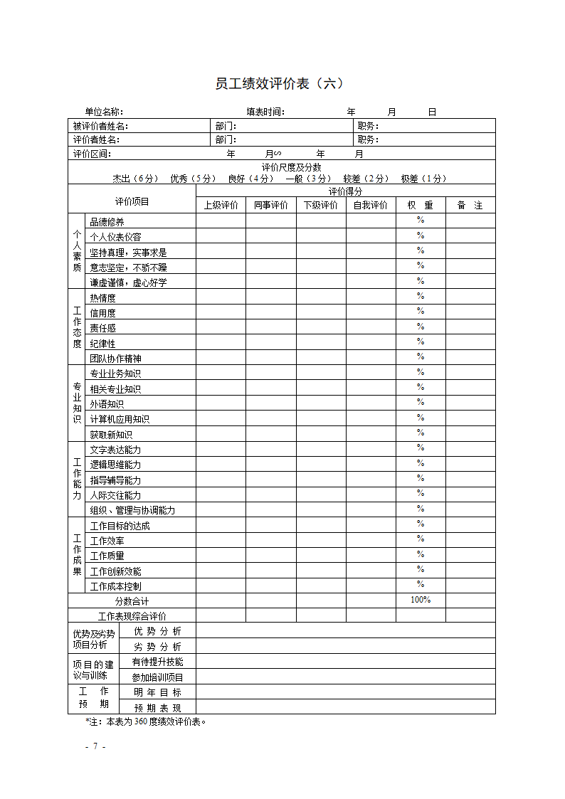 KPI绩效考核表格大全--适合大小公司.docx第7页