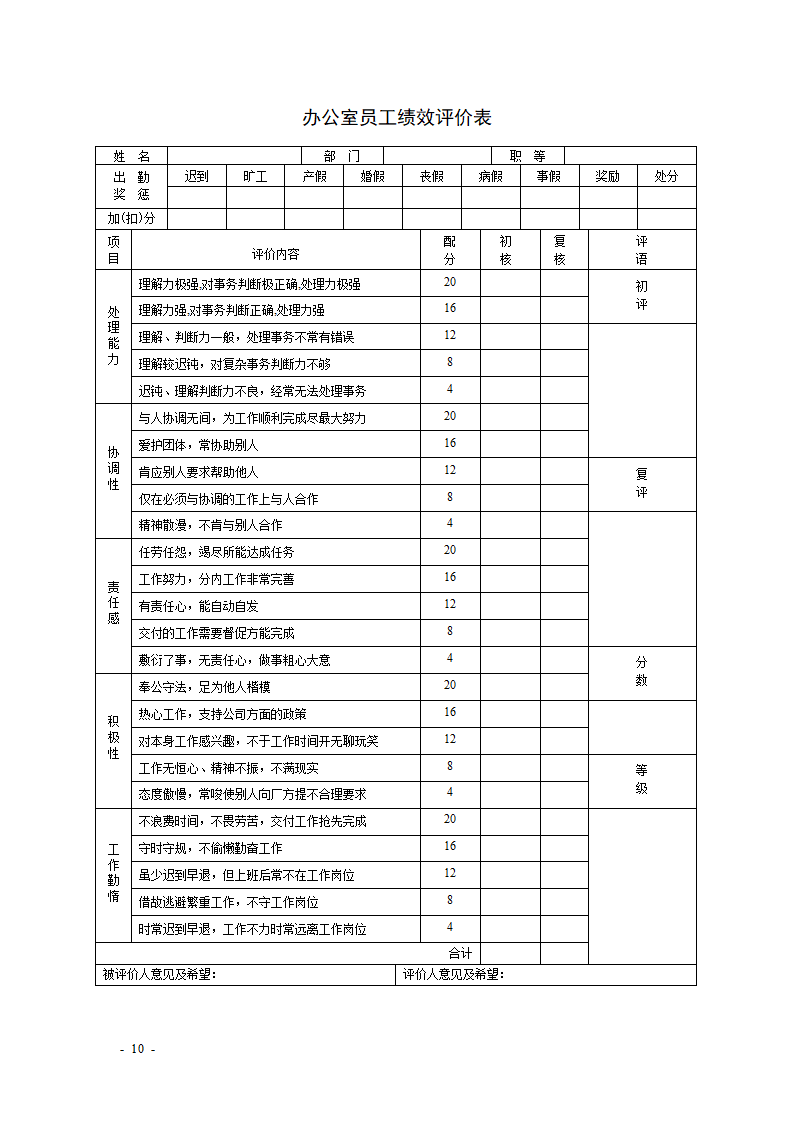 KPI绩效考核表格大全--适合大小公司.docx第10页