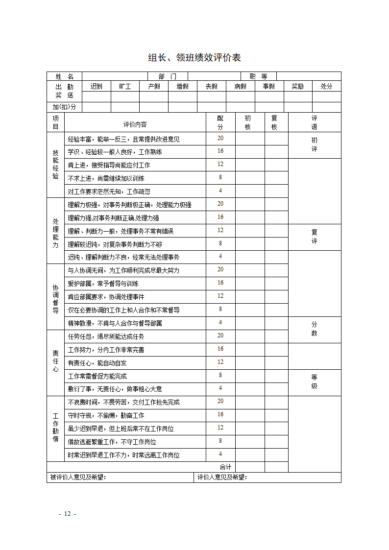 KPI绩效考核表格大全--适合大小公司.docx第12页