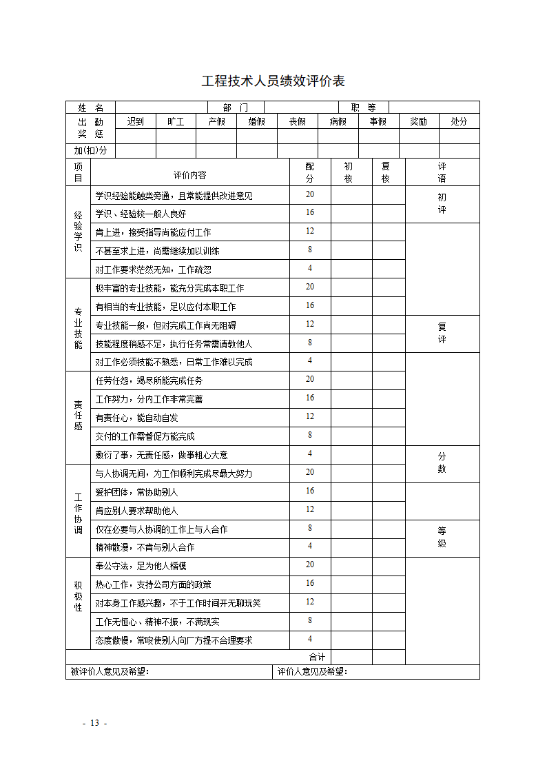 KPI绩效考核表格大全--适合大小公司.docx第13页