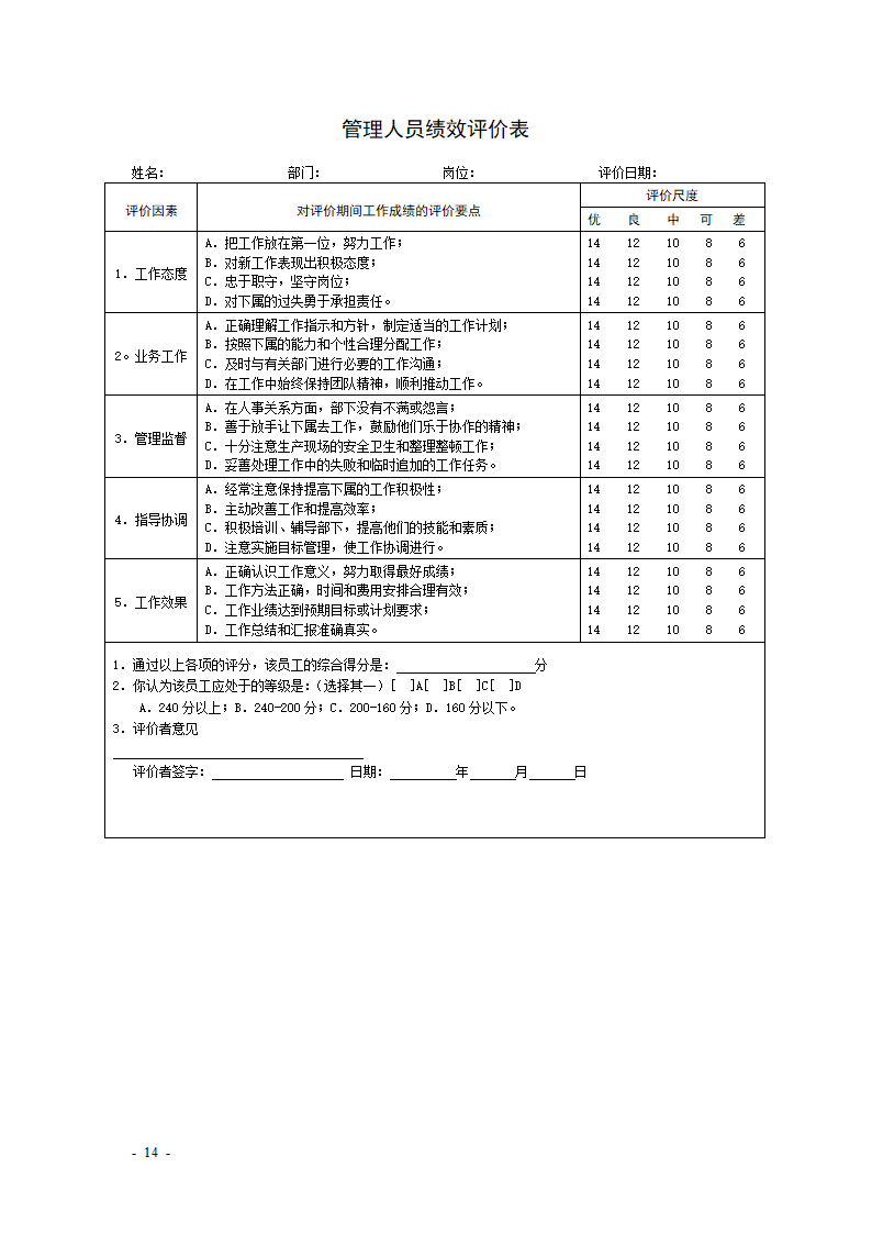 KPI绩效考核表格大全--适合大小公司.docx第14页