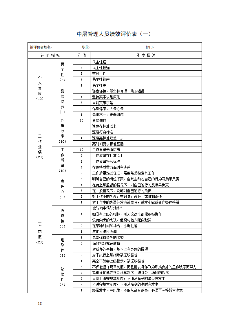 KPI绩效考核表格大全--适合大小公司.docx第18页