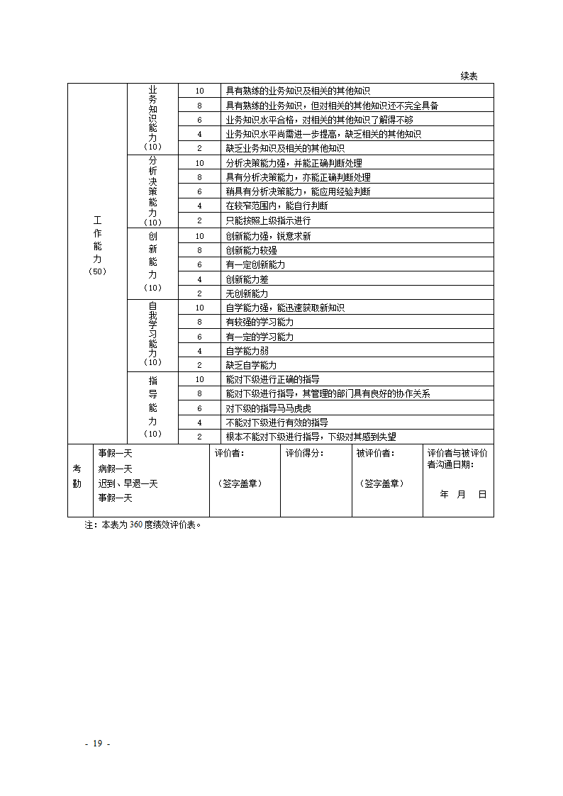 KPI绩效考核表格大全--适合大小公司.docx第19页